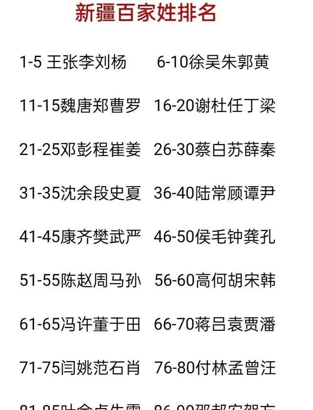 百家姓名字大全在线查(百家姓取名100分免费参考) 百家姓名字大全在线查(百家姓取名100分免费参考)