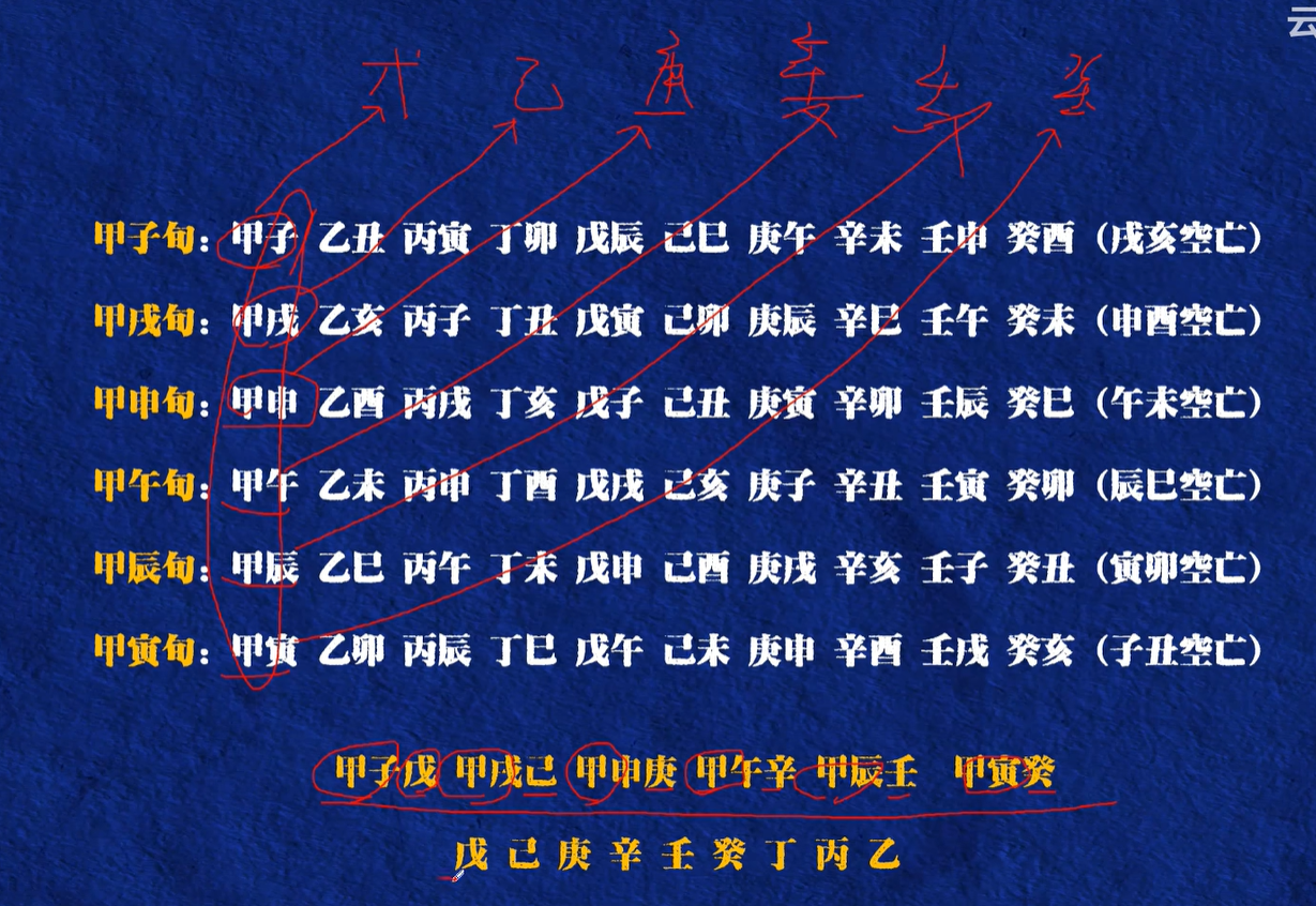 奇门遁甲排盘免费软件(奇门遁甲排盘免费软件APP)