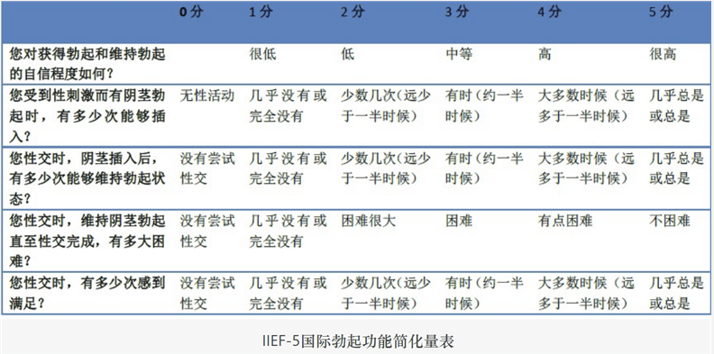 1518测试打分免费(1518测试打分官网入口)