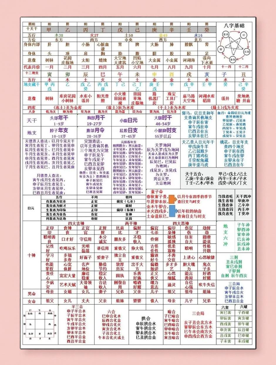 八字算命中国网络汉程(免费八字算命最全版) 八字算命中国网络汉程(免费八字算命最全版)