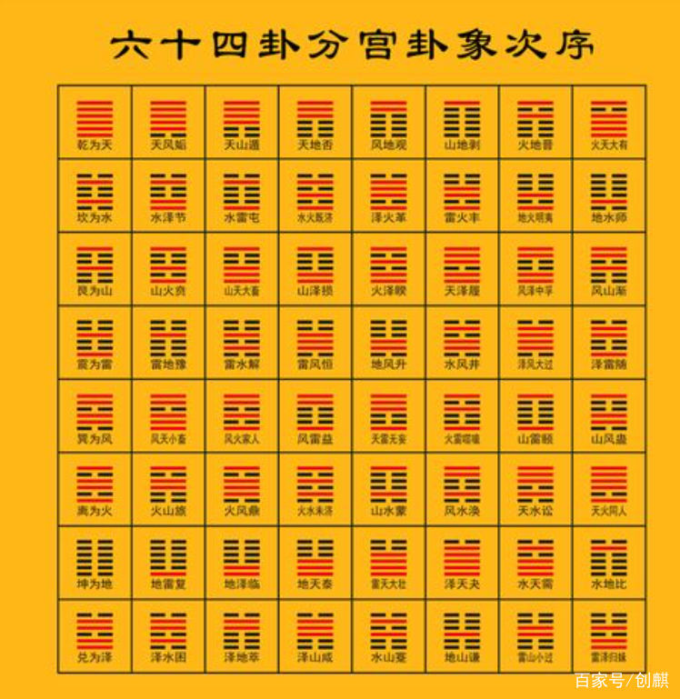 关于高岛易断卦最忌讳三种东西的信息 关于高岛易断卦最忌讳三种东西的信息