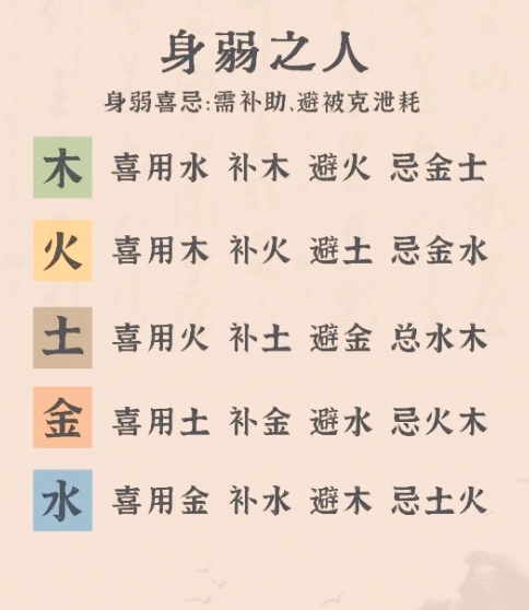 八字看喜用神和忌神查询免费的简单介绍
