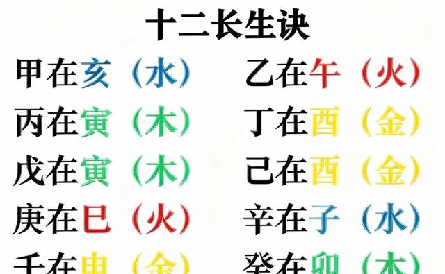 免费的生辰八字排盘(免费八字排盘四柱八字免费排盘)