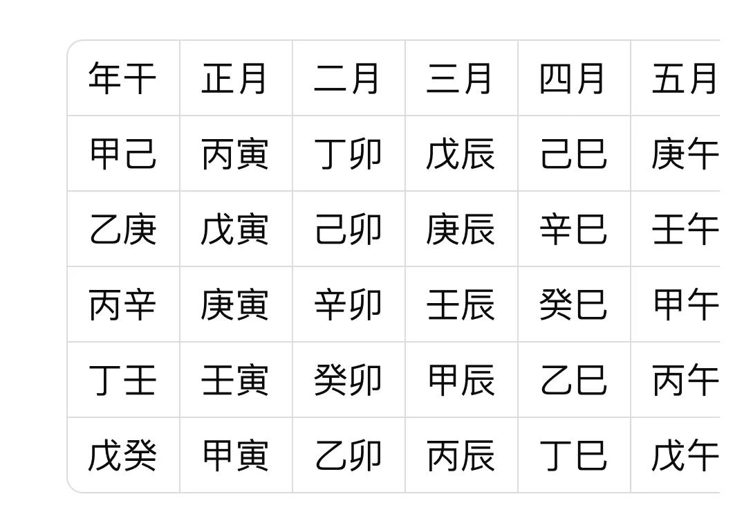 免费的生辰八字排盘(免费八字排盘四柱八字免费排盘)