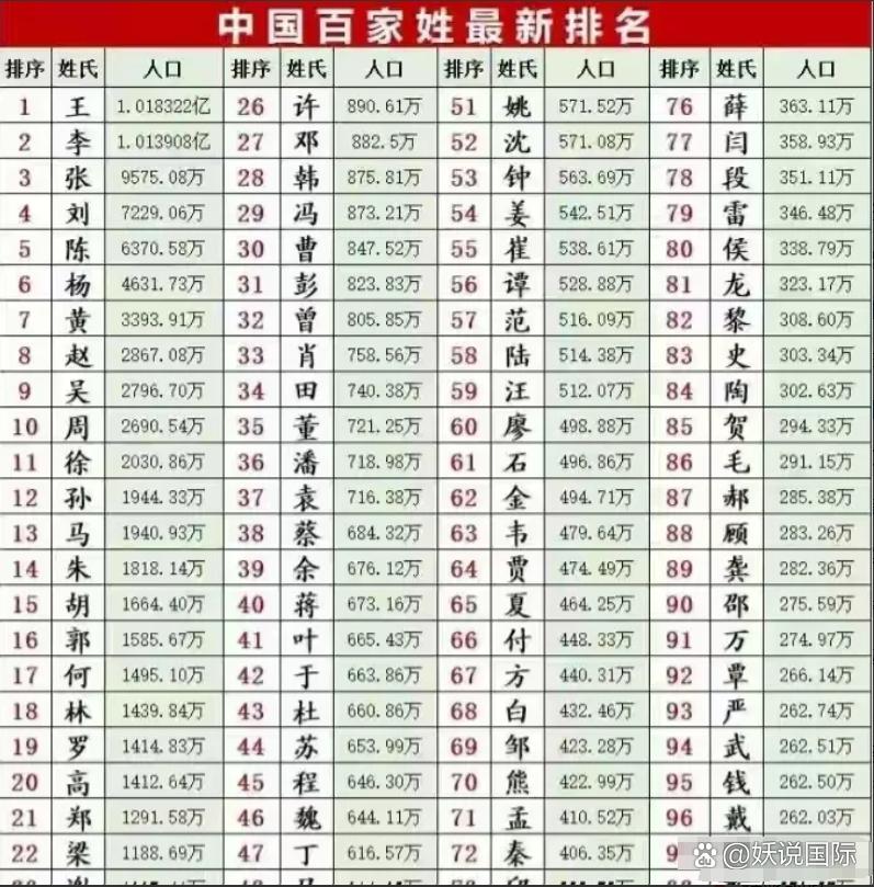 百家姓名字大全带姓氏(百家姓全新图解姓名密码)