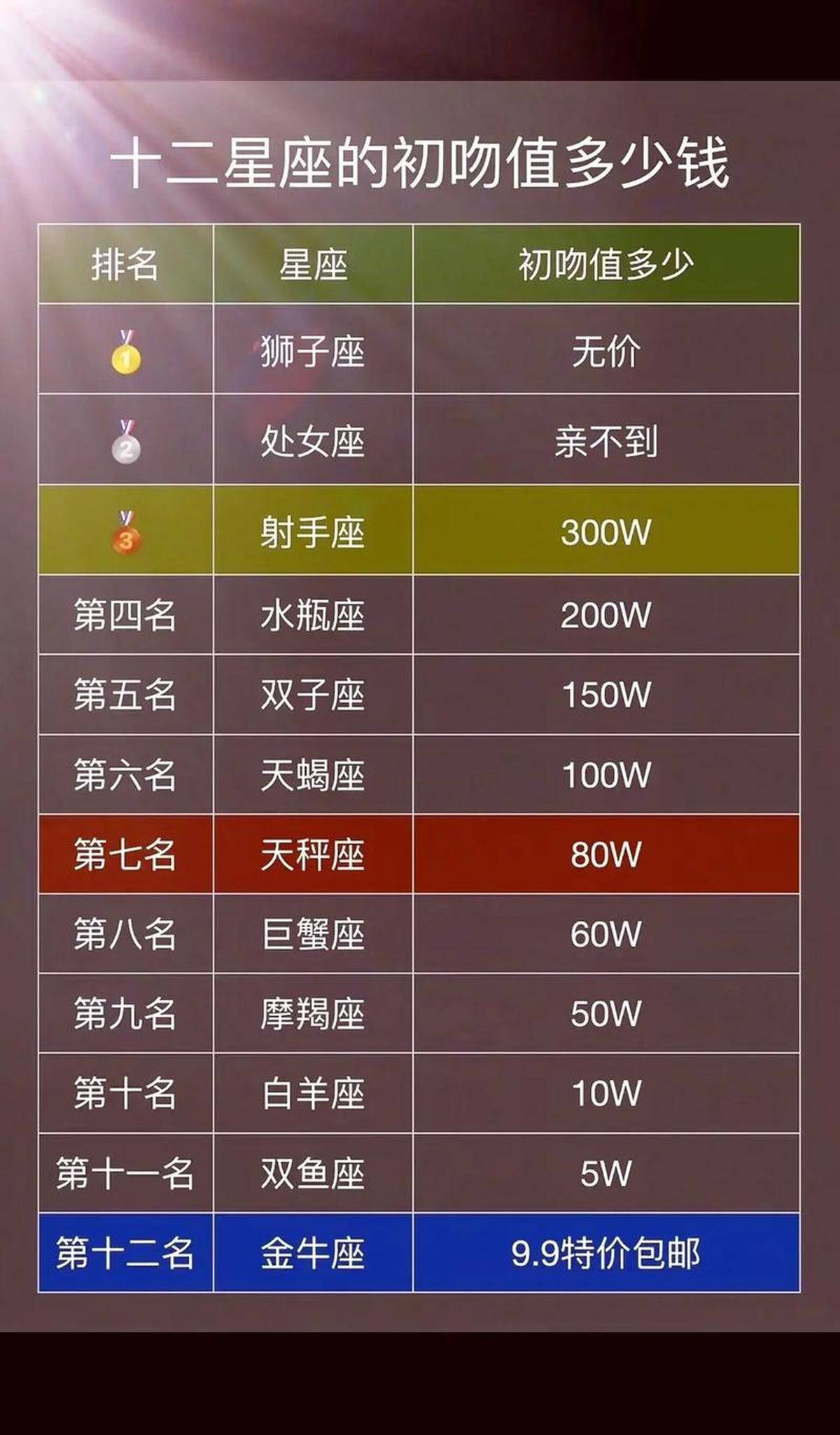 星座运势卡片(星座运势一智能小程序) 星座运势卡片(星座运势一智能小程序)
