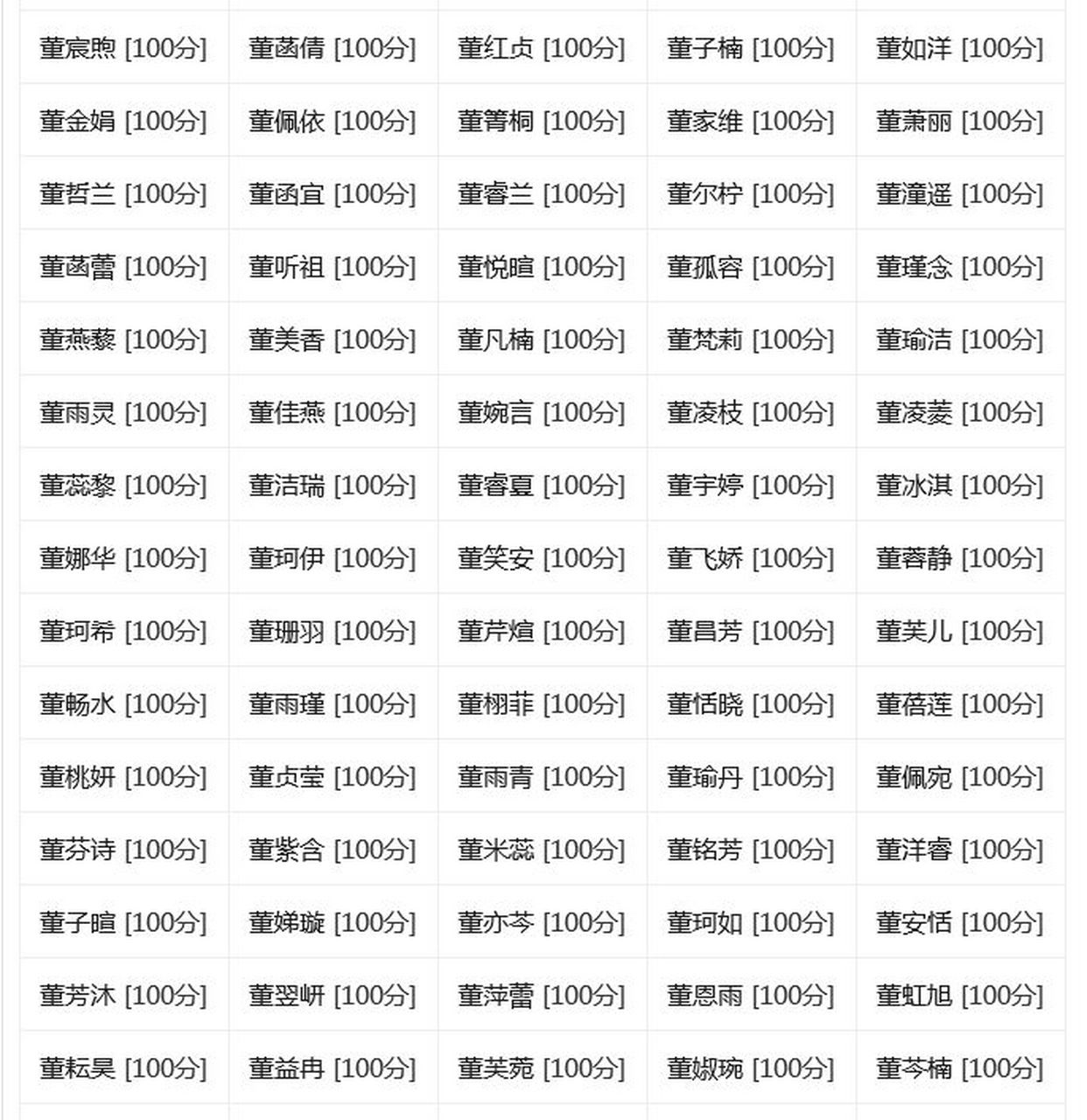 公司起名打分测试100分免费打分(公司起名打分测试100分免费打分1518)