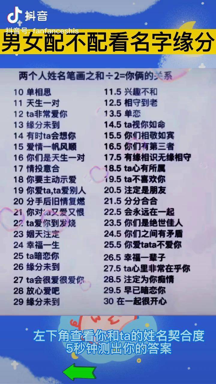 关于在线姓名缘分打分评分免费的信息 关于在线姓名缘分打分评分免费的信息