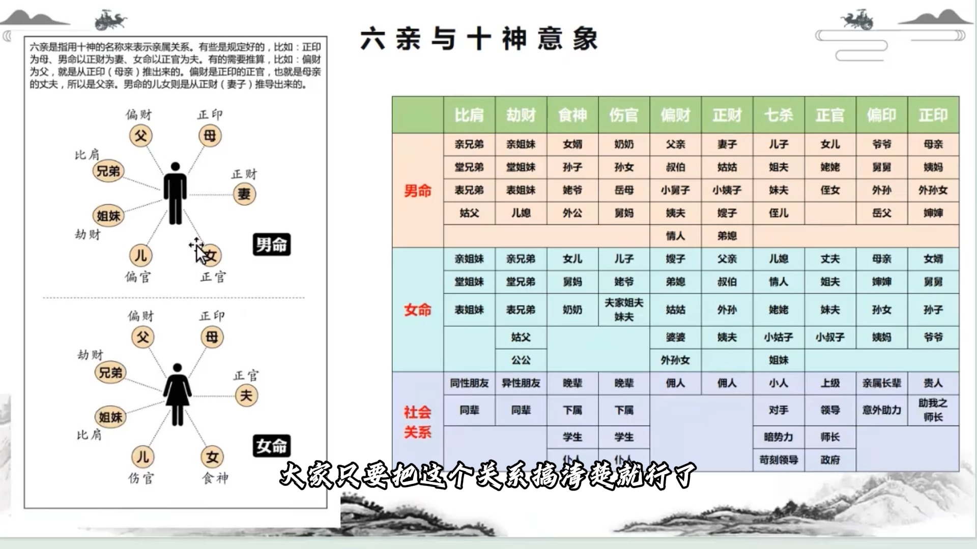 八字十神是什么(八字十神是什么时代出来的)