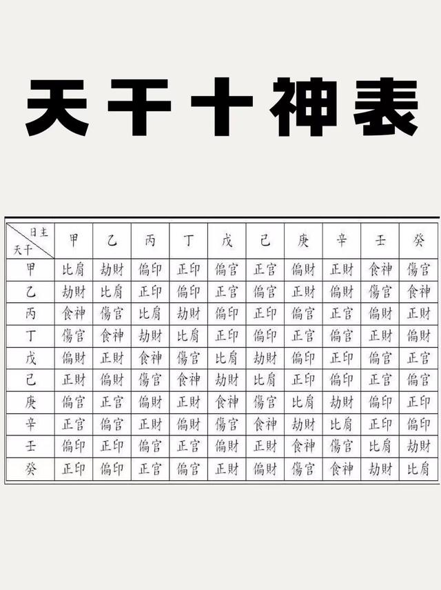 八字十神是什么(八字十神是什么时代出来的) 八字十神是什么(八字十神是什么时代出来的)