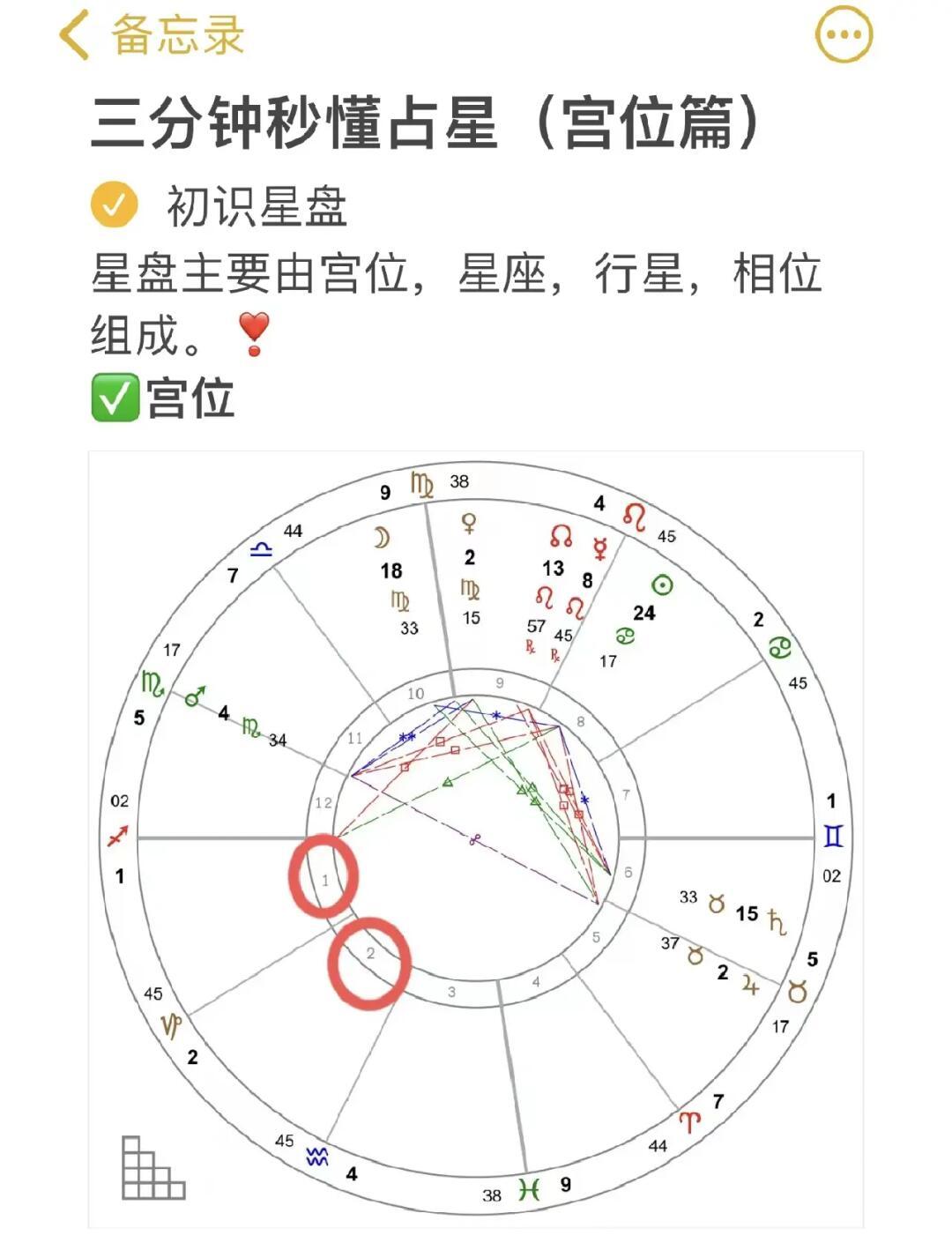 怎么看星座星盘查询表(怎么看星座星盘查询表自己的星盘是什么) 怎么看星座星盘查询表(怎么看星座星盘查询表自己的星盘是什么)