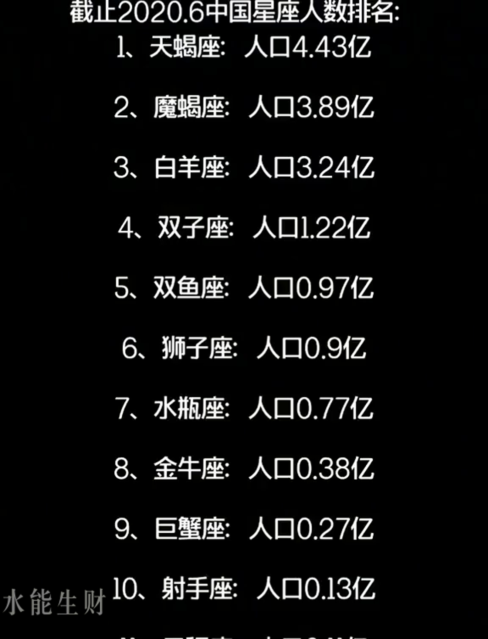 星座运势网最新运势榜单(星座运势网最新运势榜单查询)