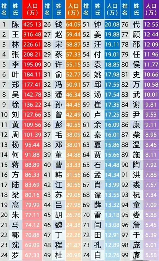 百家姓姓徐排名多少位(百家姓最新排名徐姓第几位) 百家姓姓徐排名多少位(百家姓最新排名徐姓第几位)