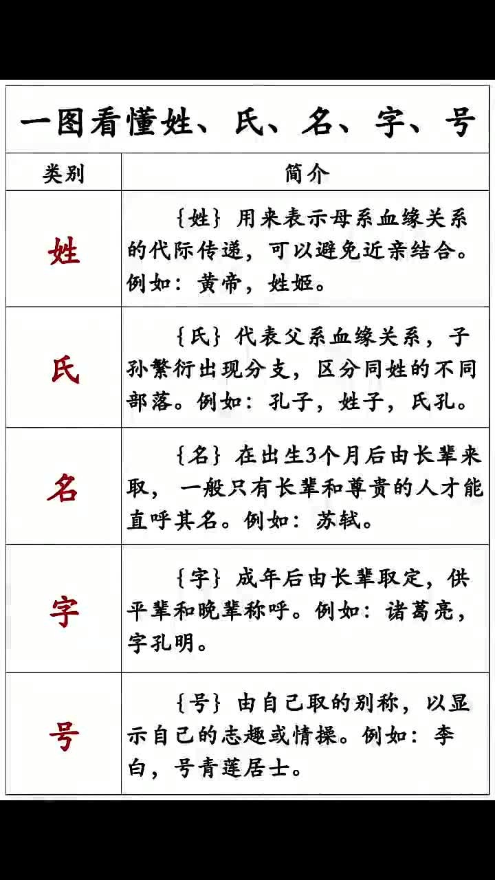 即时姓氏规则的简单介绍 即时姓氏规则的简单介绍
