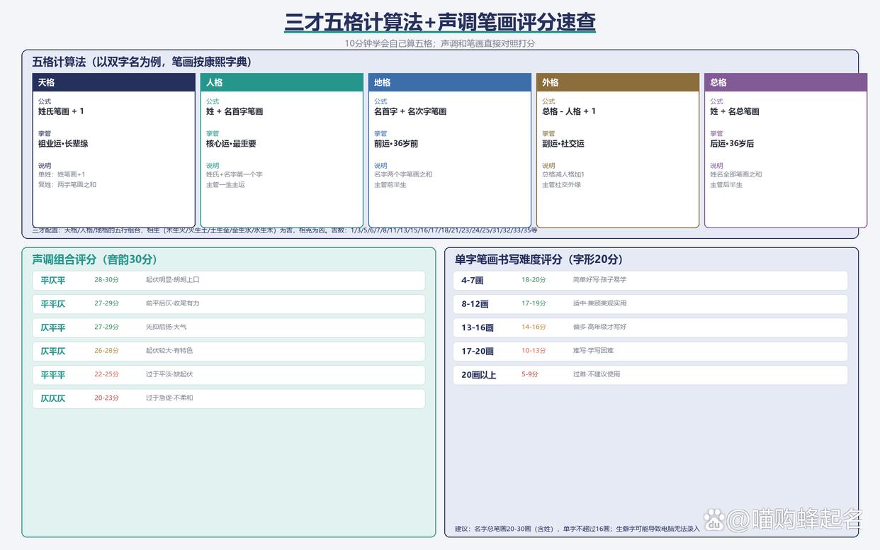 免费姓名打分系统(免费姓名打分在线工具)
