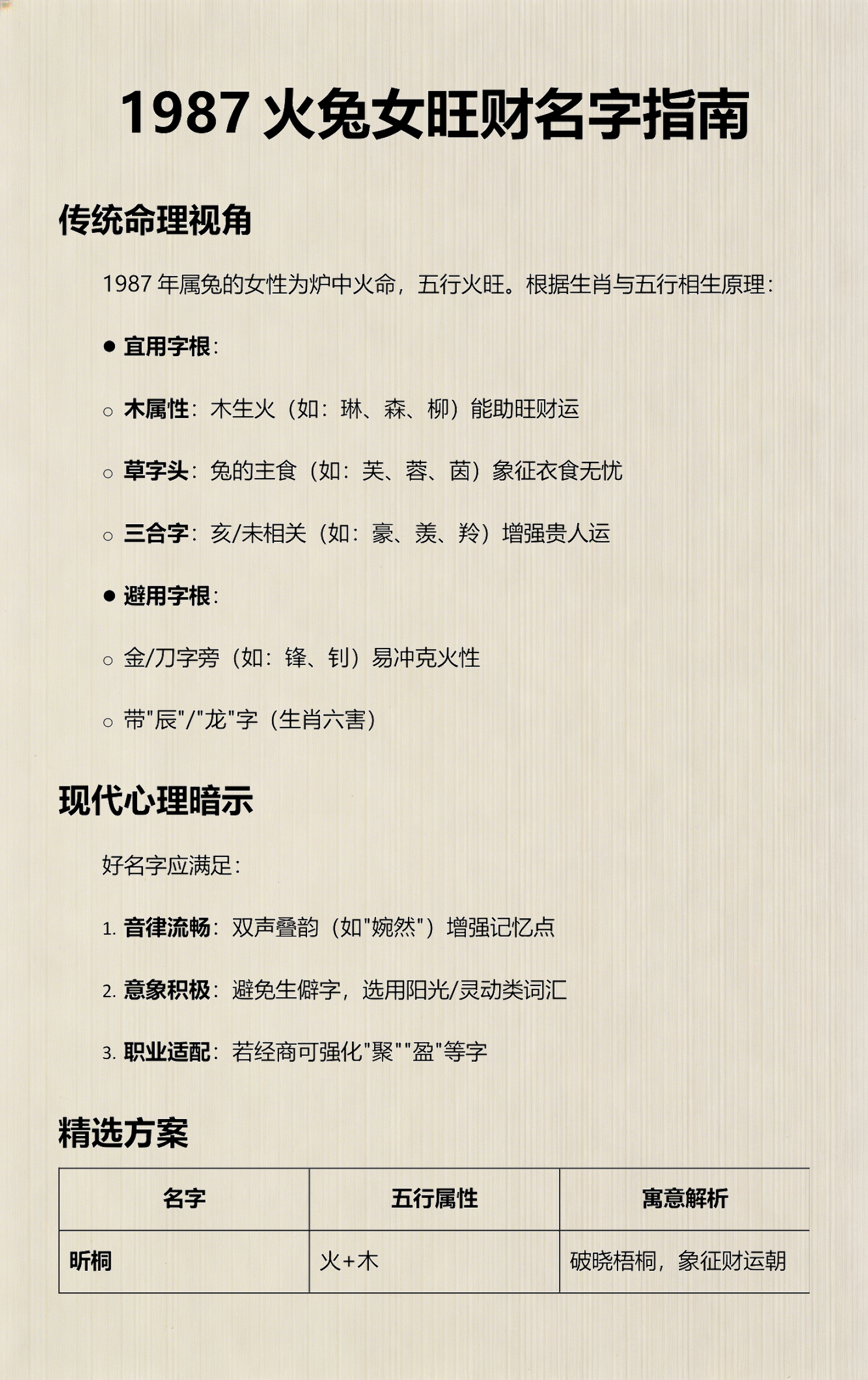 完整版名字指南(名字取用全面指南) 完整版名字指南(名字取用全面指南)