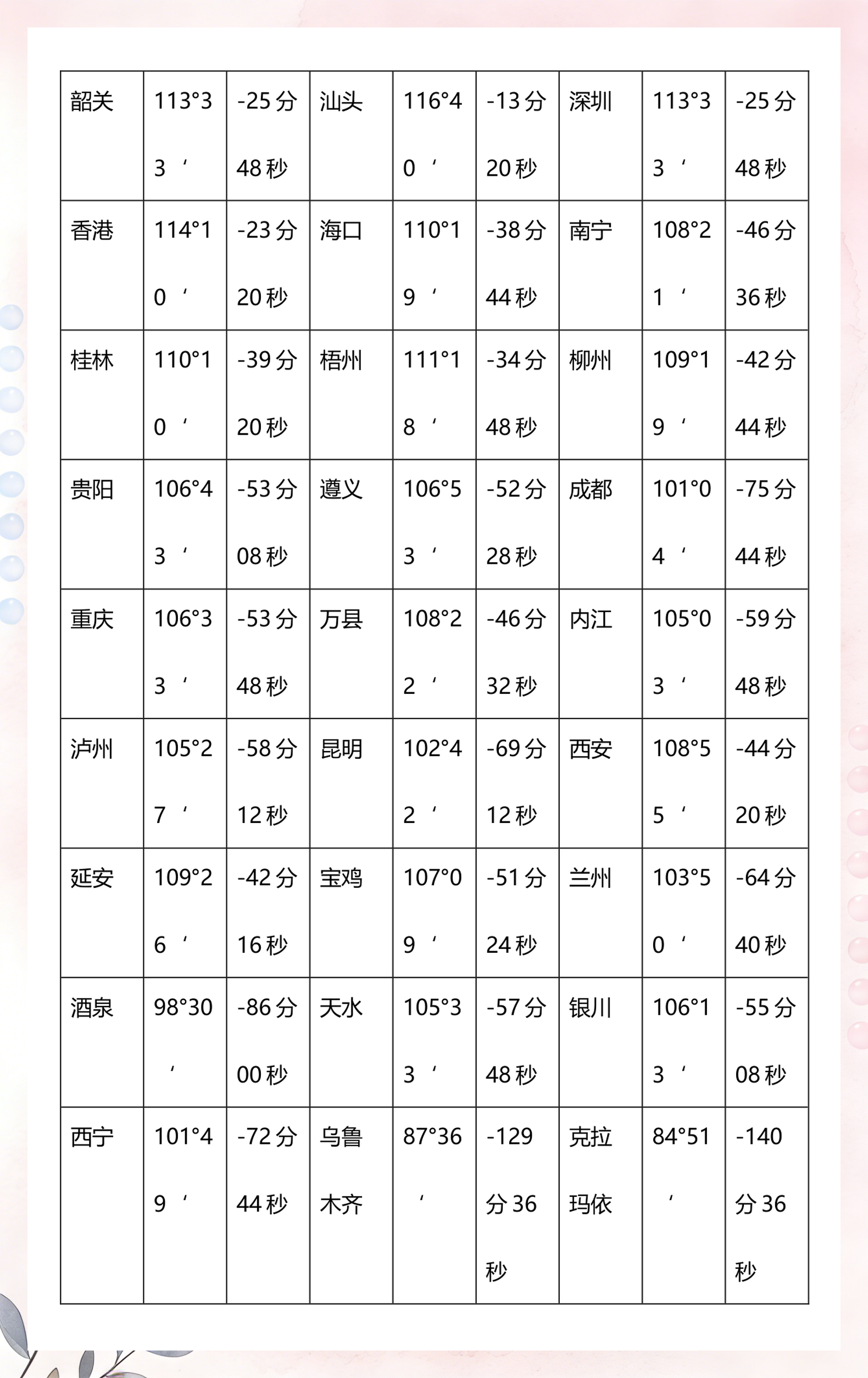 真太阳时算八字(真太阳时八字算命)