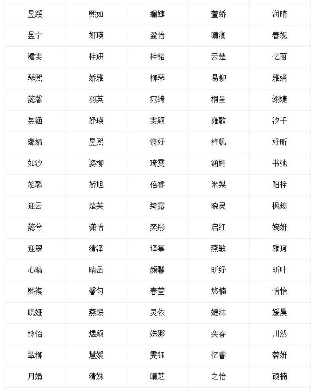 取名字软件哪个好(取名字软件哪个好一点)