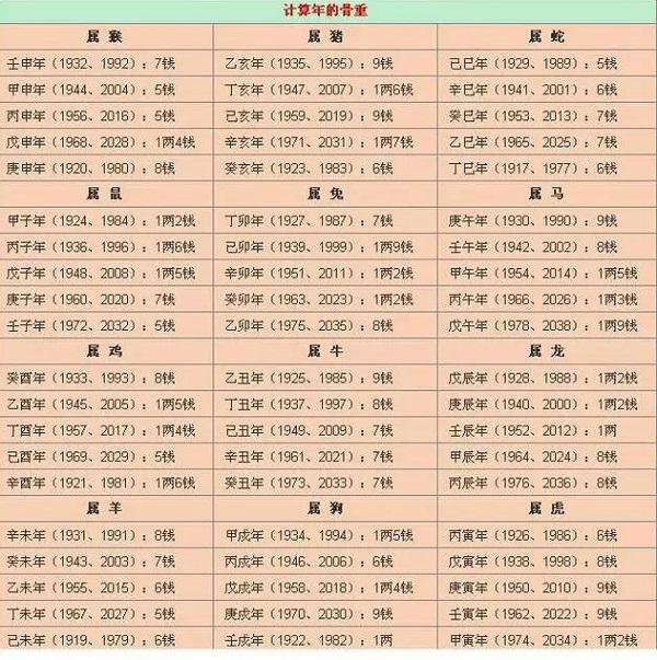 生辰八字算命结果可信吗(生辰八字算命结果可信吗女)