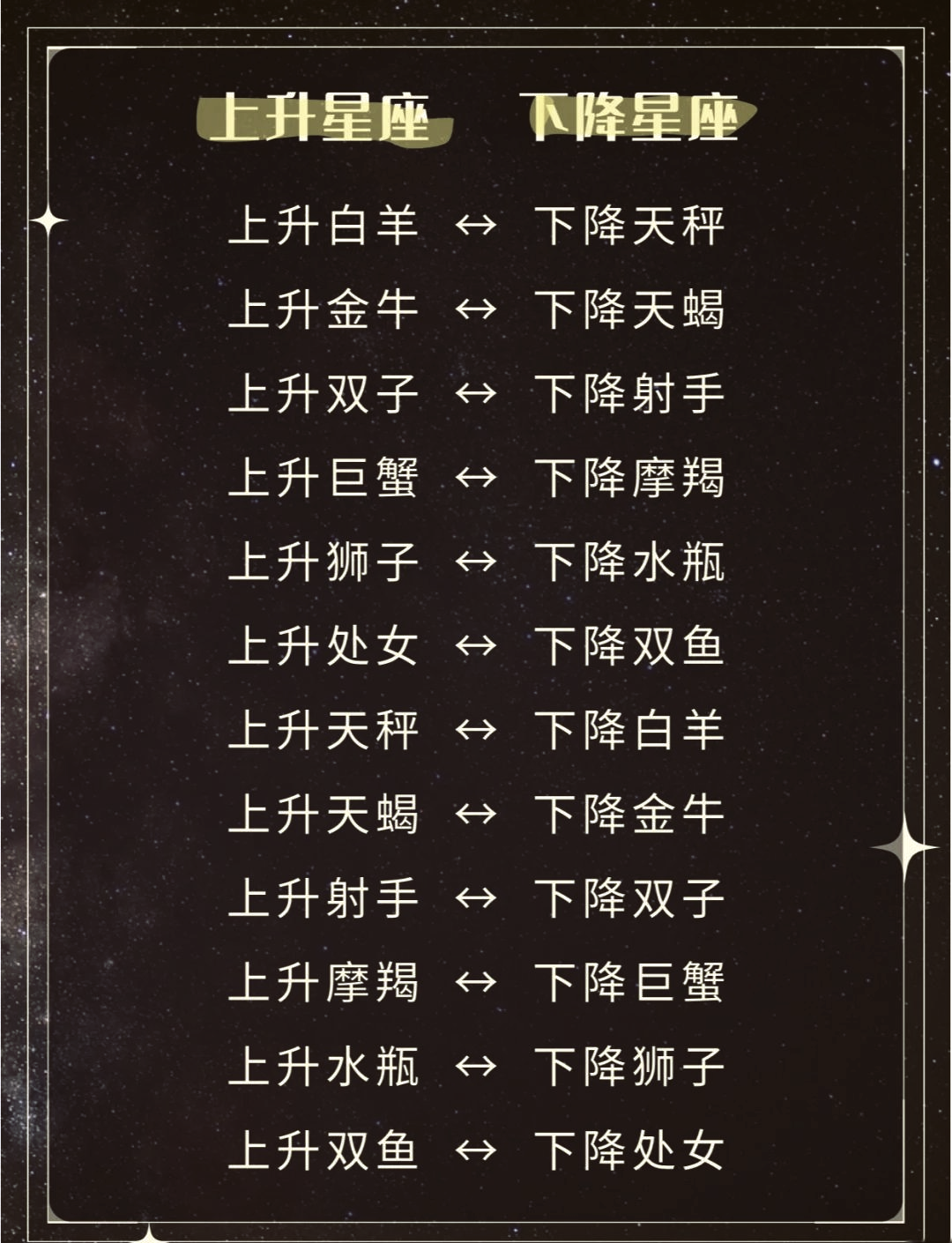 星座查询星籁(月亮星座查询星籁) 星座查询星籁(月亮星座查询星籁)