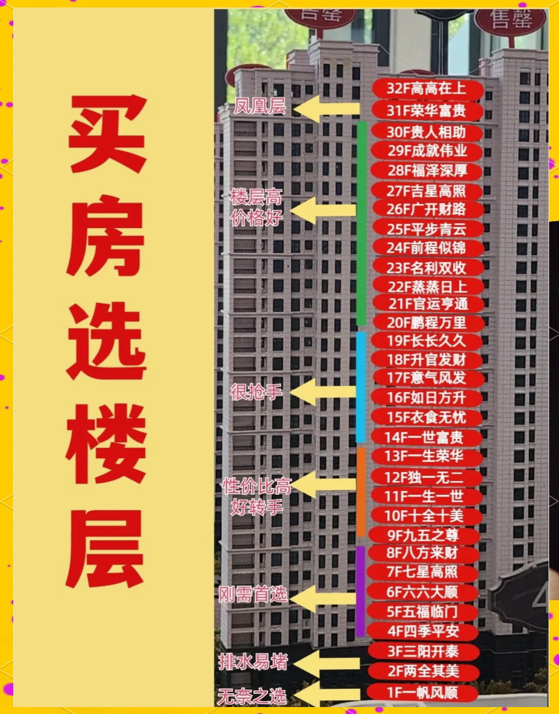 18楼高层住宅几层最好的选择(18楼高层住宅几层最好的选择是什么)