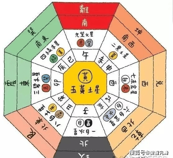 八卦各宅风水讲究图(八卦与房屋最合理的风水布局)