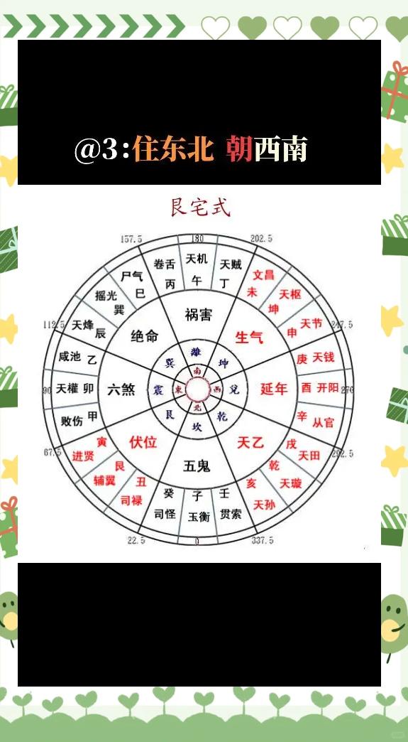 八卦各宅风水讲究图(八卦与房屋最合理的风水布局) 八卦各宅风水讲究图(八卦与房屋最合理的风水布局)