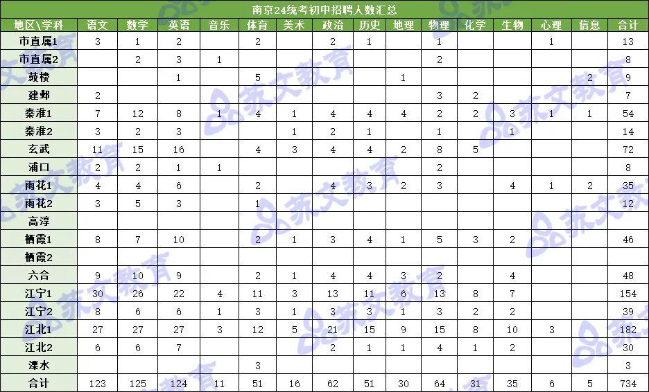 南京小学教师编制报考要求和条件(南京小学教师编制考试报名条件是什么样的)