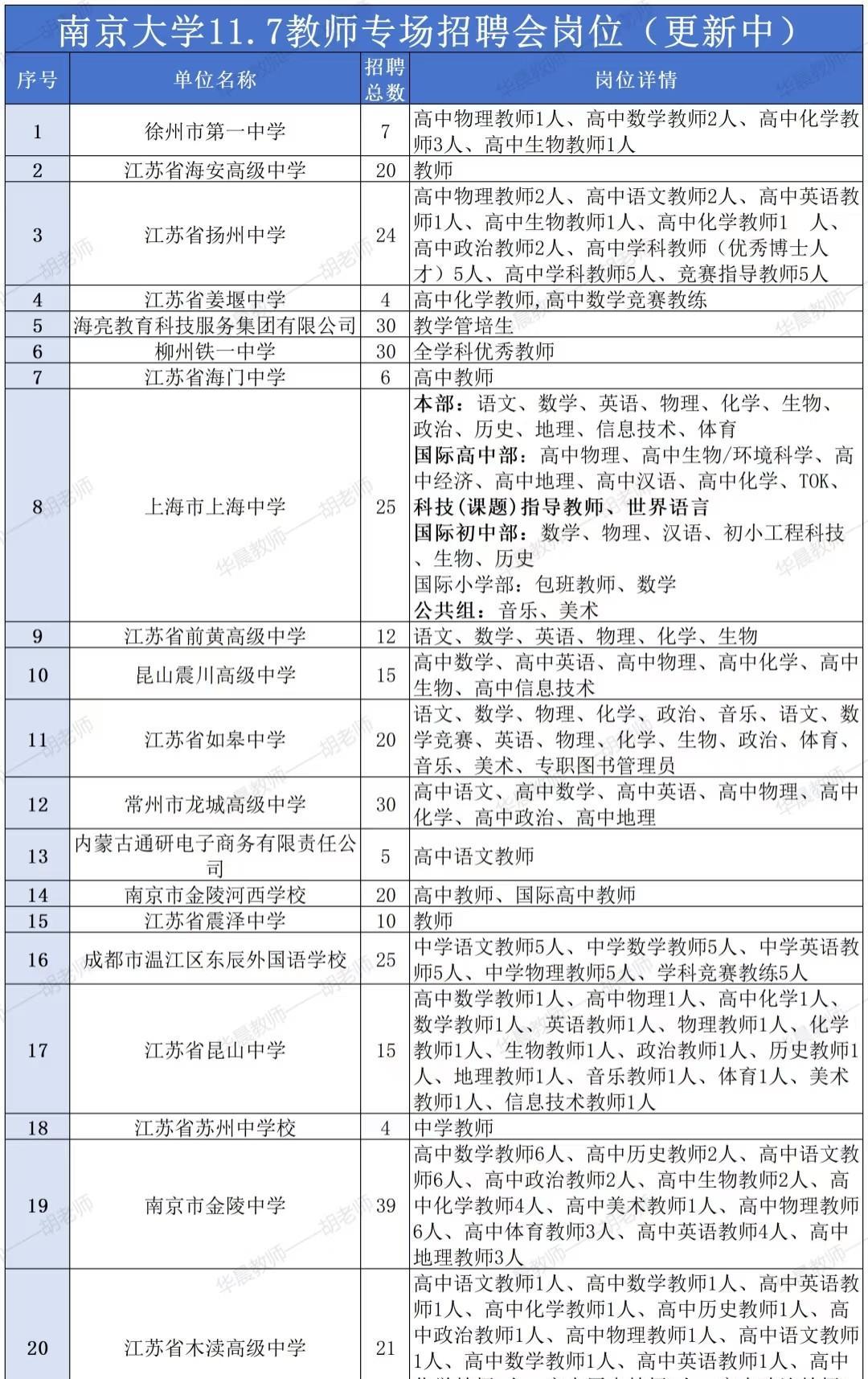 南京小学教师编制报考要求和条件(南京小学教师编制考试报名条件是什么样的) 南京小学教师编制报考要求和条件(南京小学教师编制考试报名条件是什么样的)