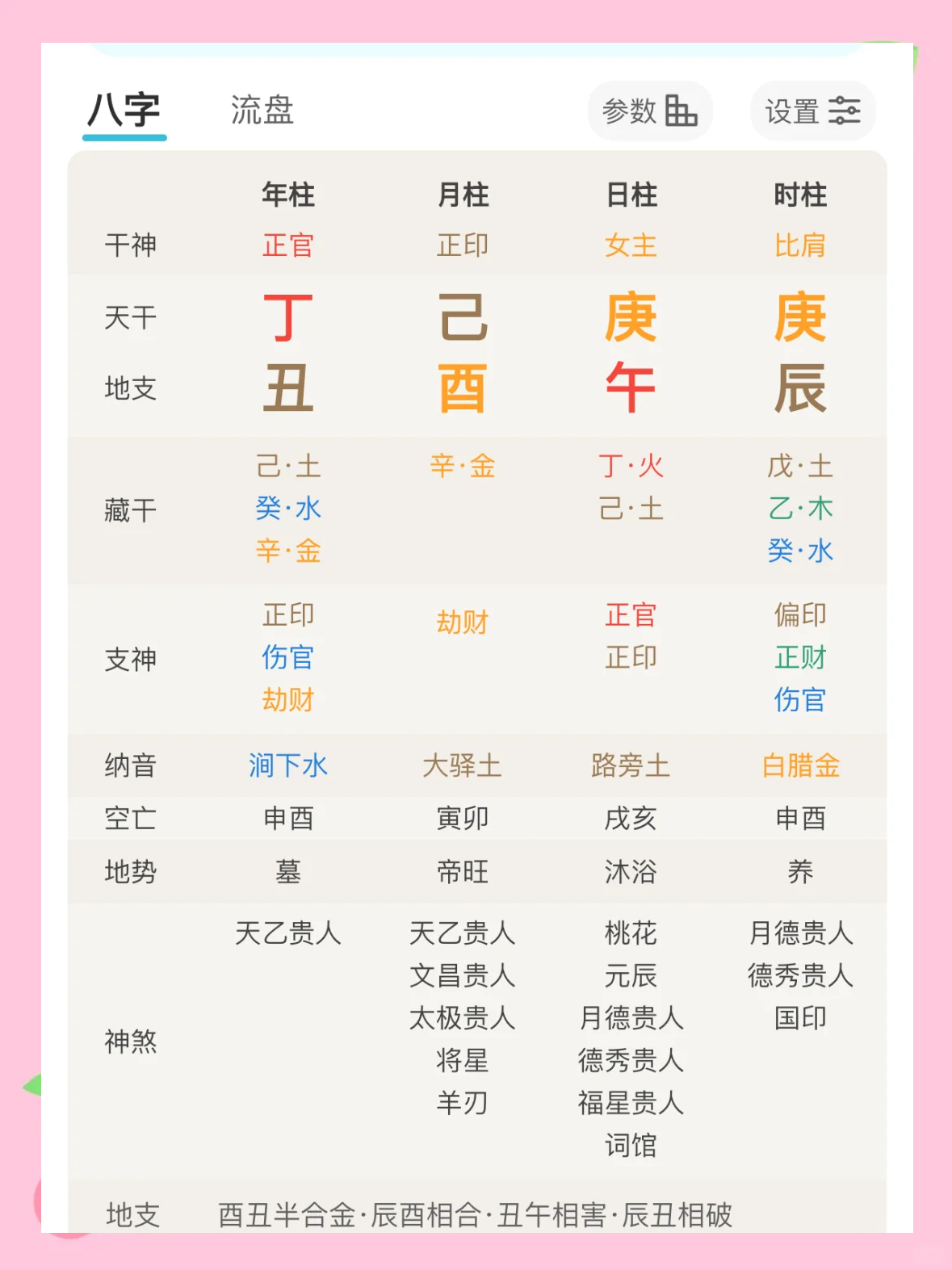 八字桃花查询表(八字各种桃花查法表)