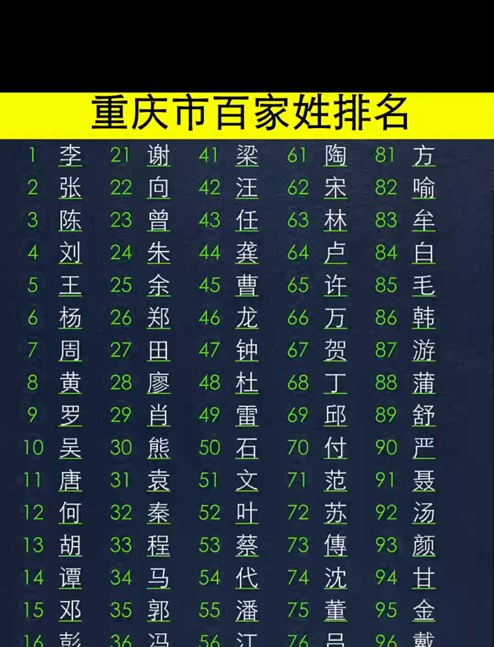 百家姓氏人口排名表(百家姓人口排名前300名)