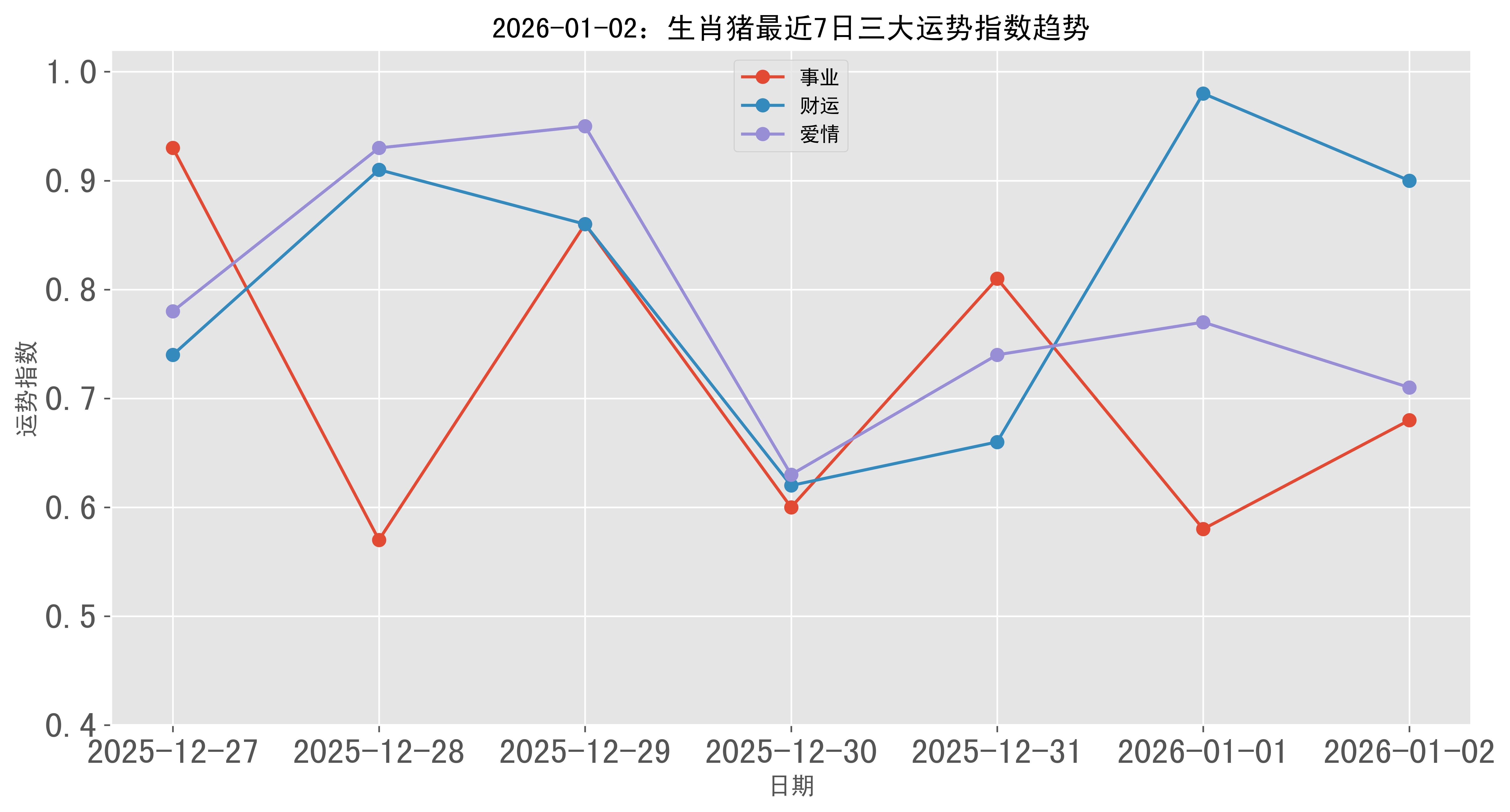属猪双鱼座每日运程(属猪双鱼座今日运势查询) 属猪双鱼座每日运程(属猪双鱼座今日运势查询)