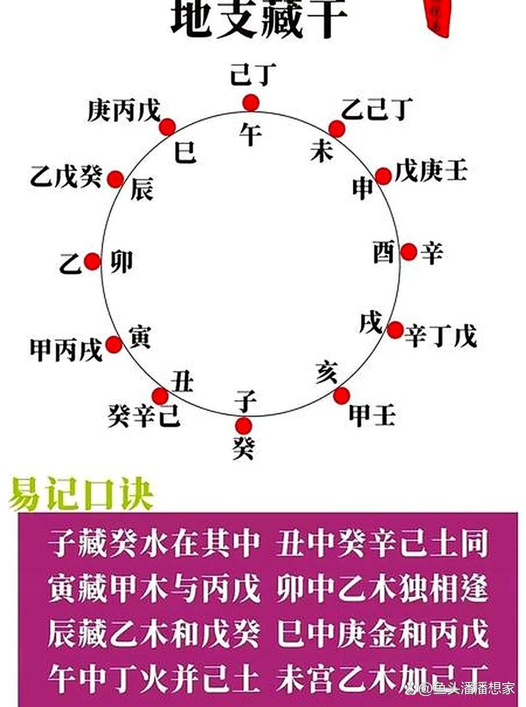 辛亥己亥壬寅甲辰时柱是什么命(辛亥己亥辛丑庚寅八字成什么格局么)