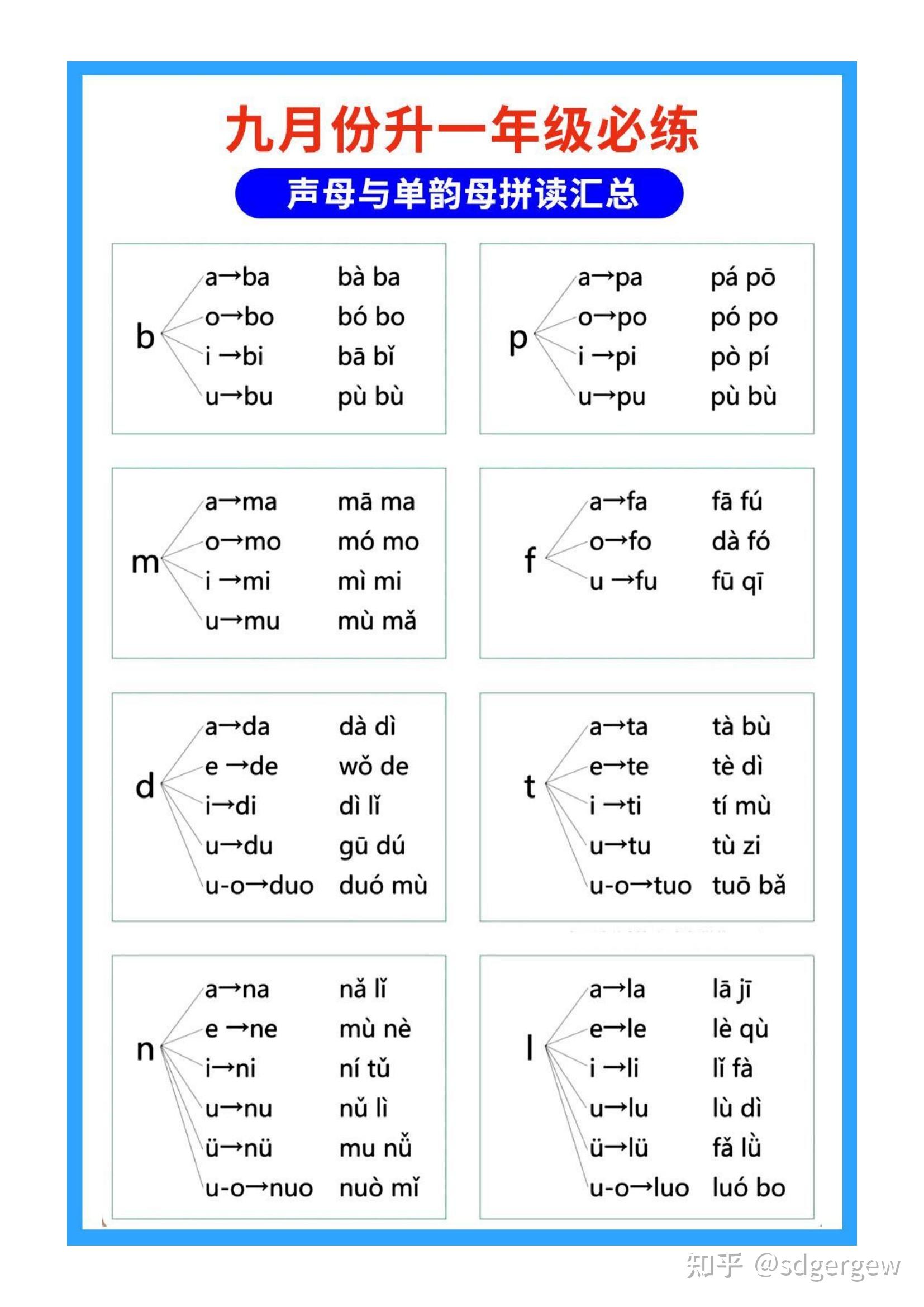 卜姓读音bo还是bu(卜姓读音bu还是piao)