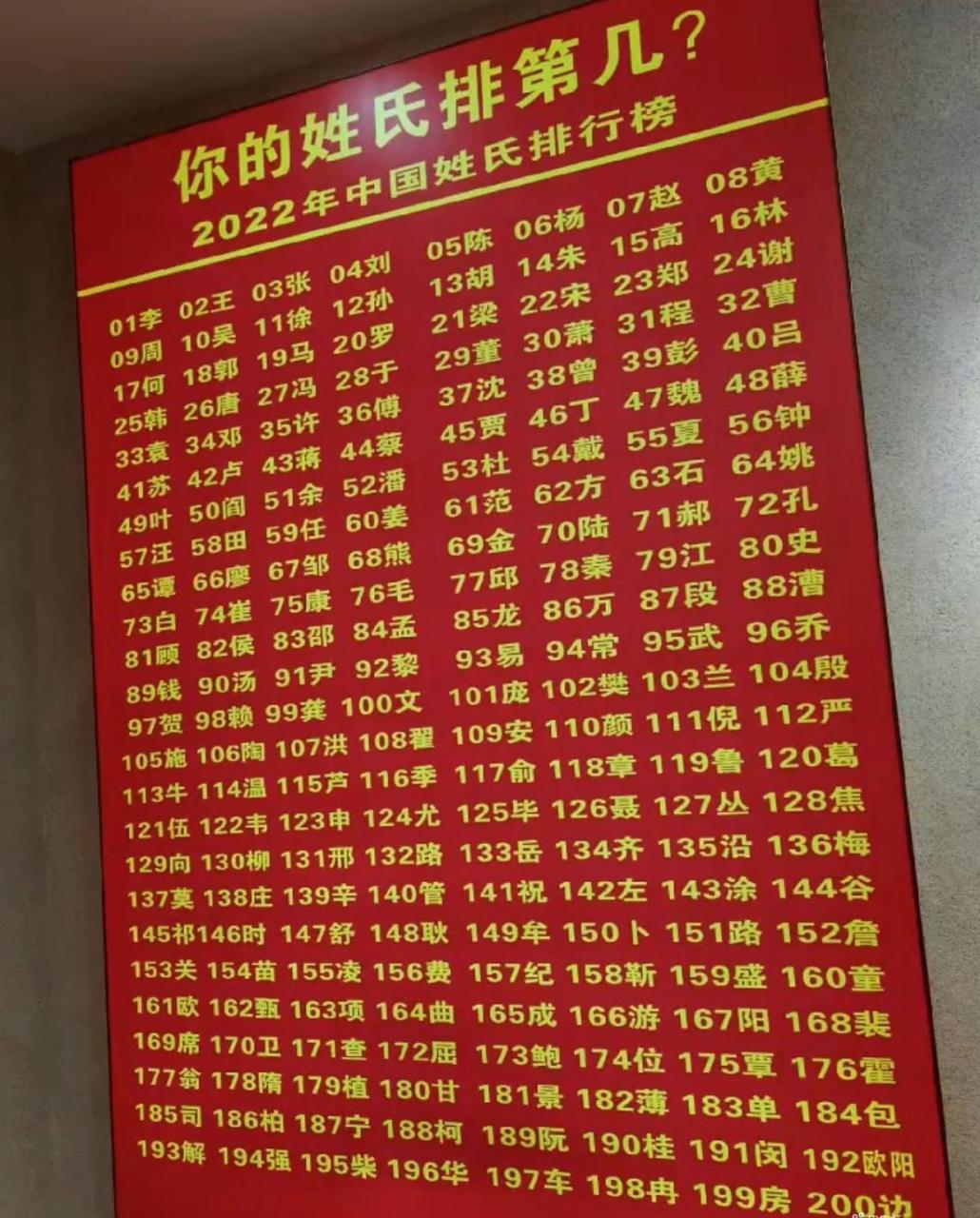 姓氏排名表前十(姓氏排名1一100名最新排名表)