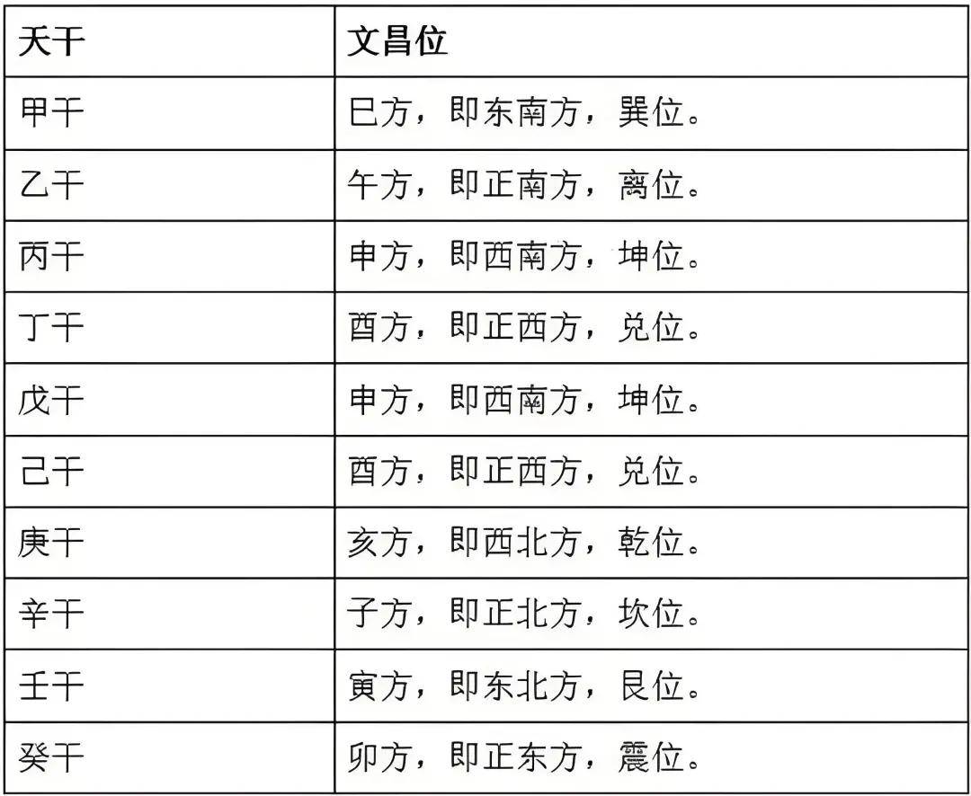 四柱八字里的文曲星(文曲星与四柱命盘的关系) 四柱八字里的文曲星(文曲星与四柱命盘的关系)