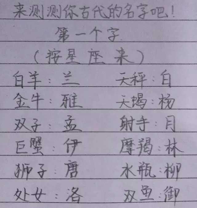 测名字是否合适在一起(测试名字看看能不能在一块) 测名字是否合适在一起(测试名字看看能不能在一块)