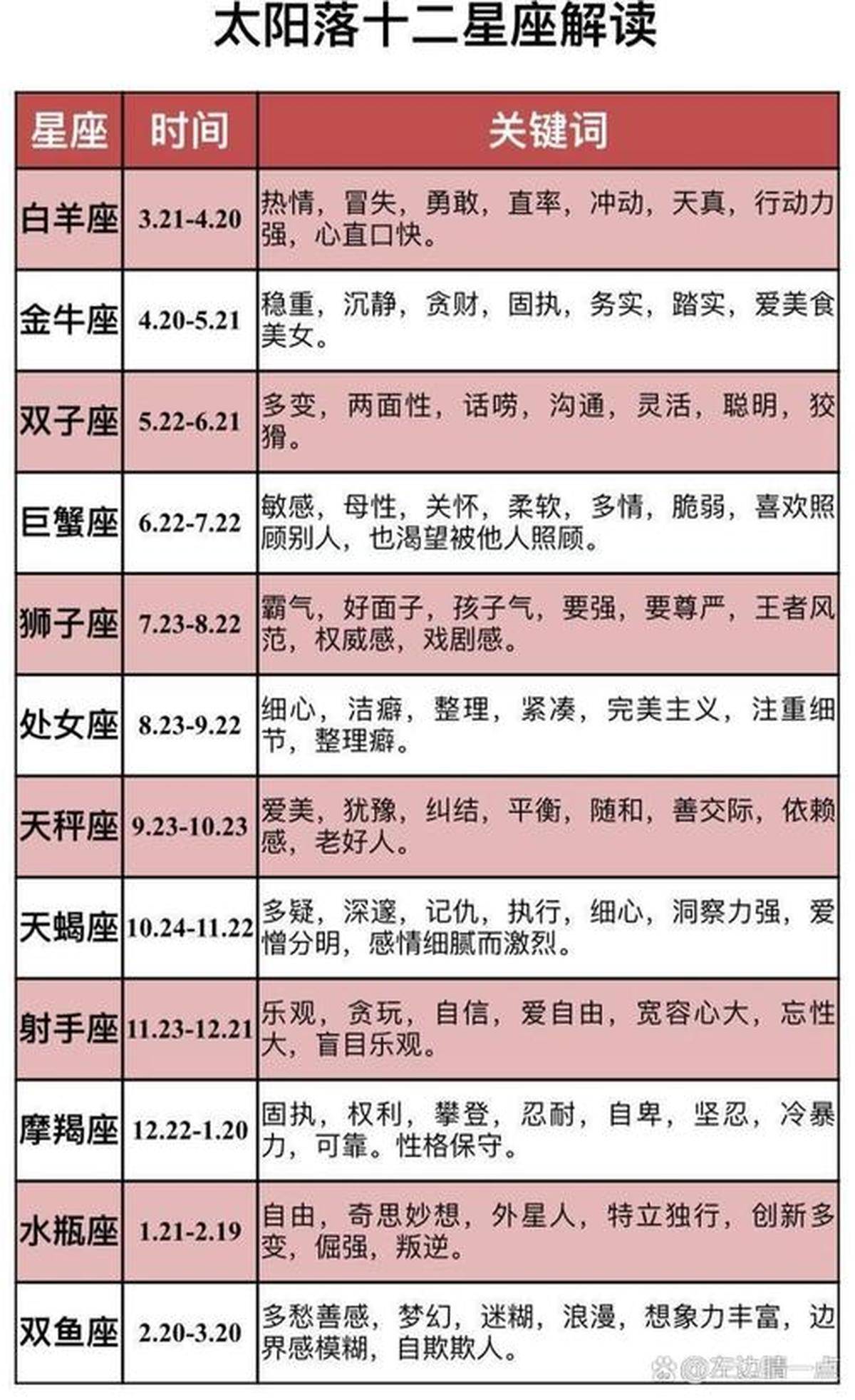 星座上升星座日期(上升星座日期对应表)