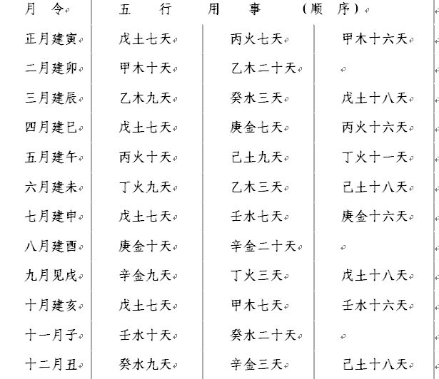 四柱八字详解(免费版)(四柱八字详解免费版卜易居)