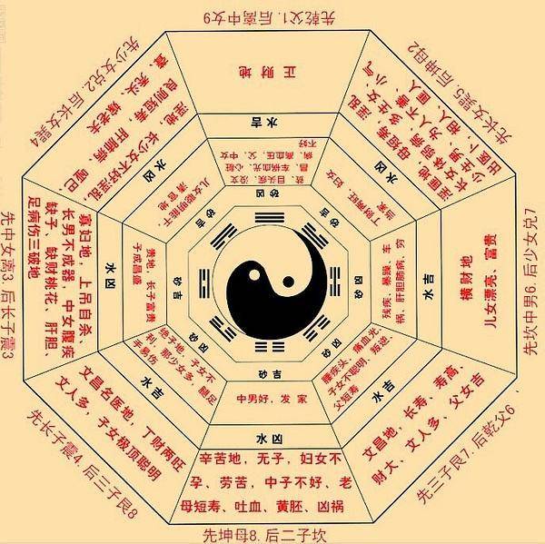 现代风水学pdf(现代风水学最厉害的三本书) 现代风水学pdf(现代风水学最厉害的三本书)