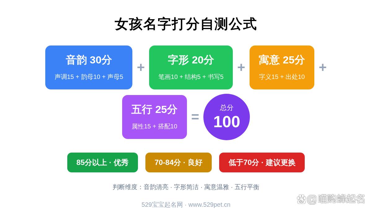 免费姓名打分分析(免费姓名打分在线查询)