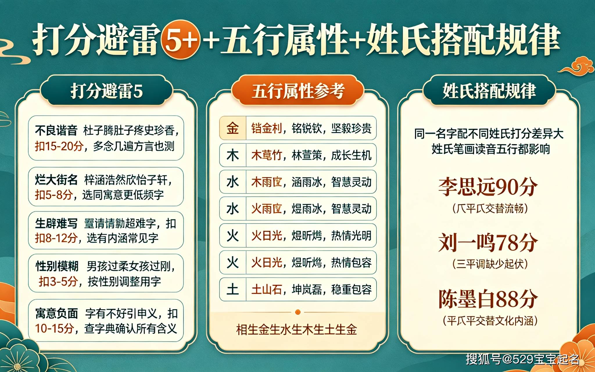免费姓名打分分析(免费姓名打分在线查询) 免费姓名打分分析(免费姓名打分在线查询)