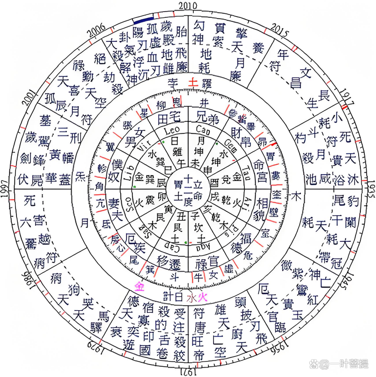 排八字排盘(免费八字排盘app)