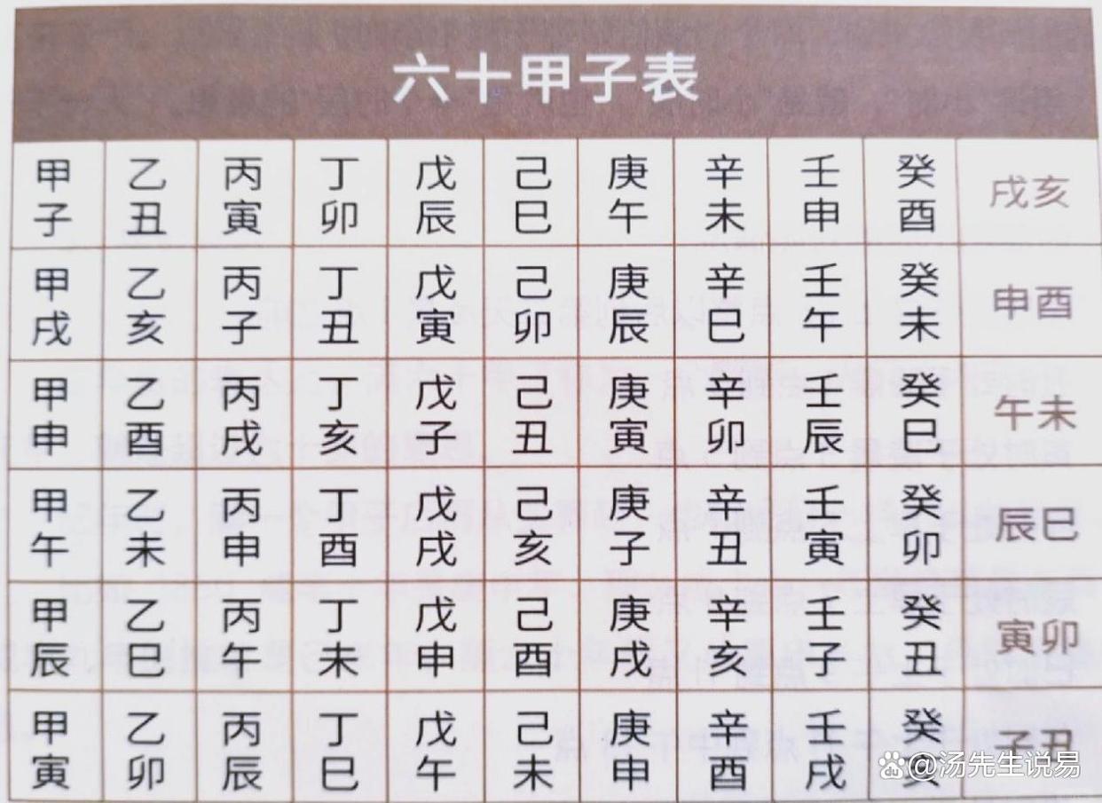 八字排盘宝免费查询(免费查自己的生辰八字)