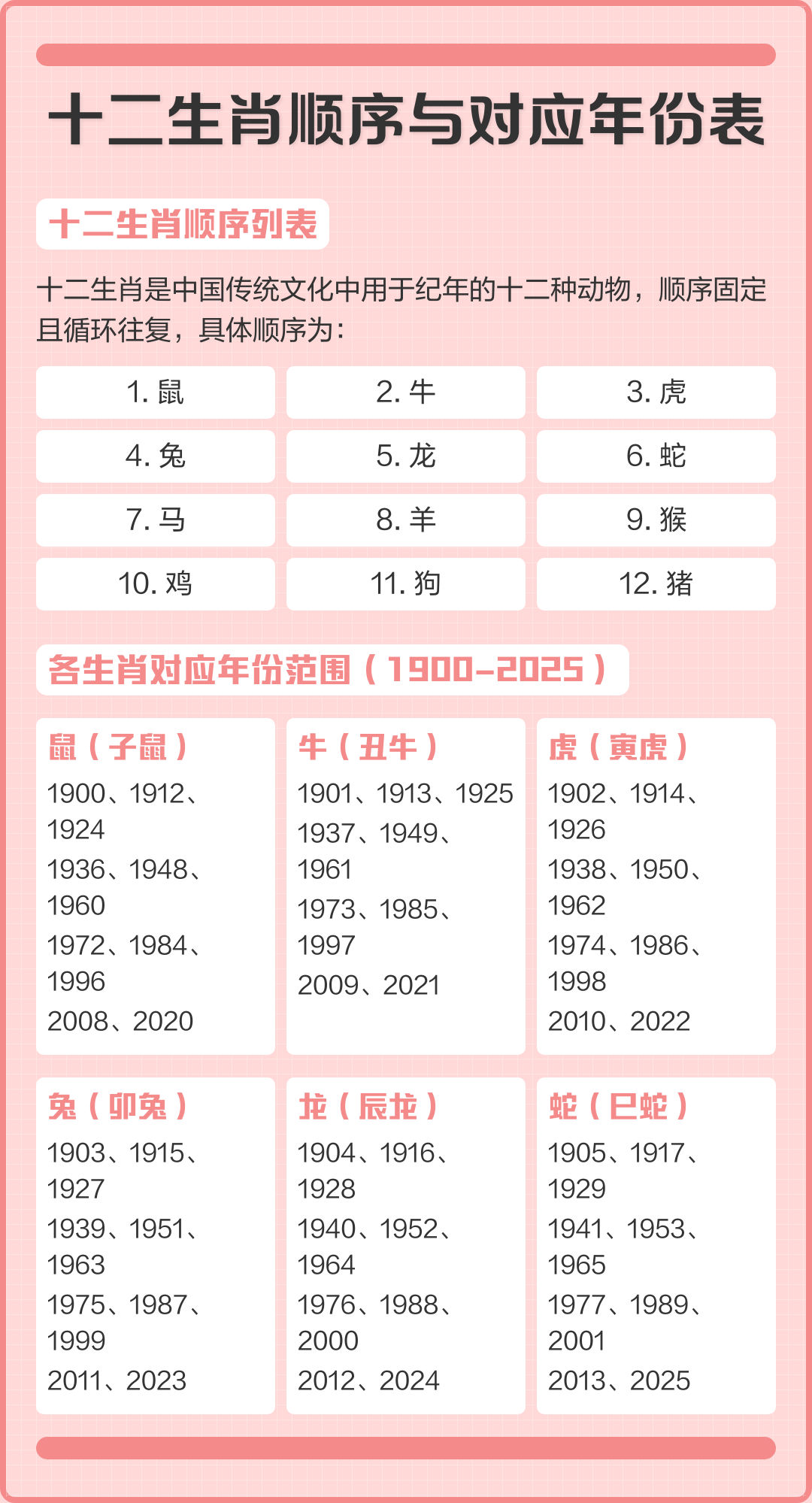 生肖年份(生肖年份对照表19902030)
