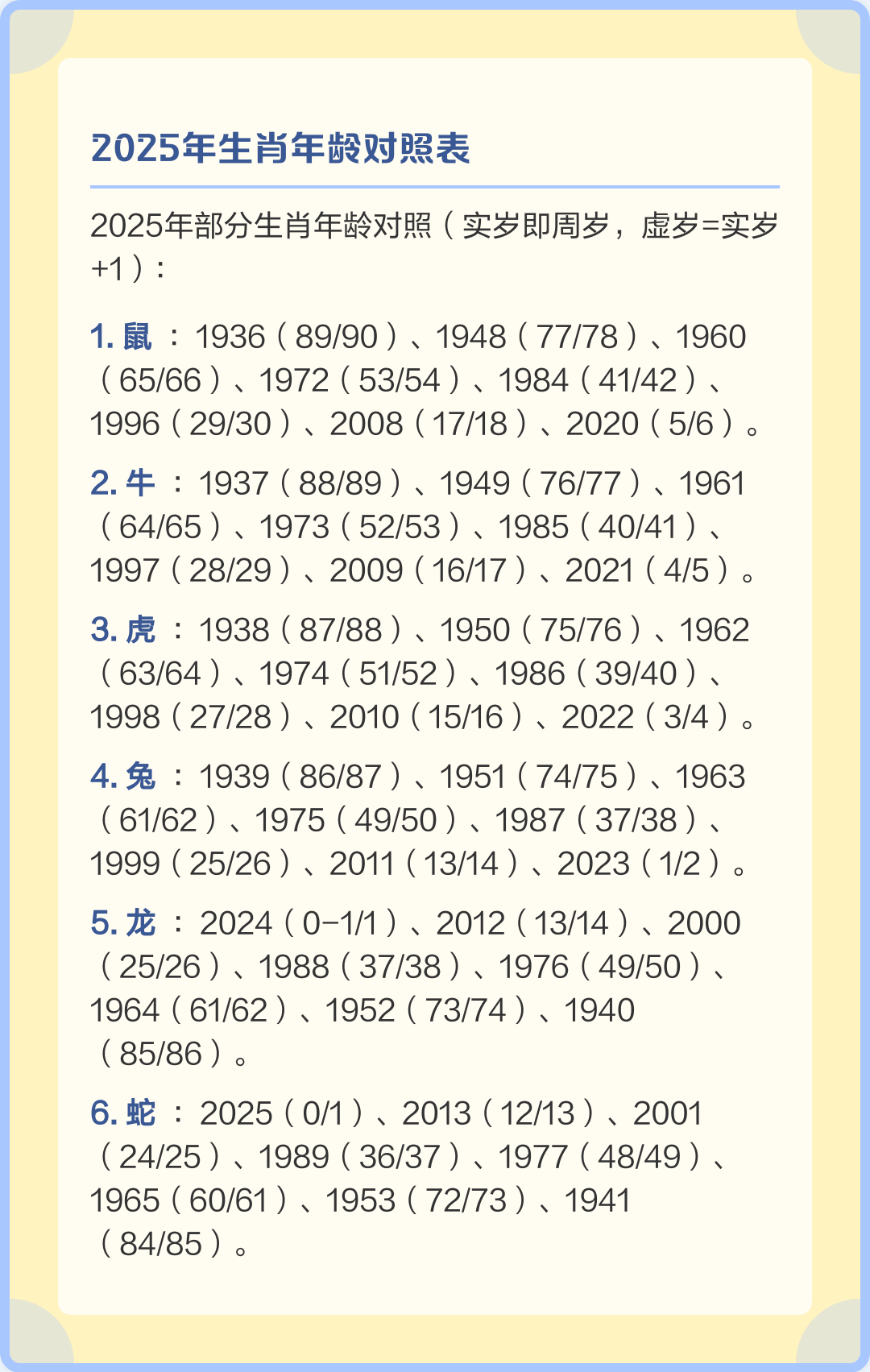 生肖年份(生肖年份对照表19902030) 生肖年份(生肖年份对照表19902030)