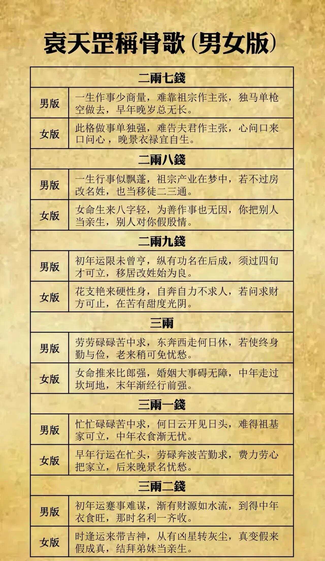 姓名测试吉凶三藏算命准吗(姓名免费测试打分三藏算命网)