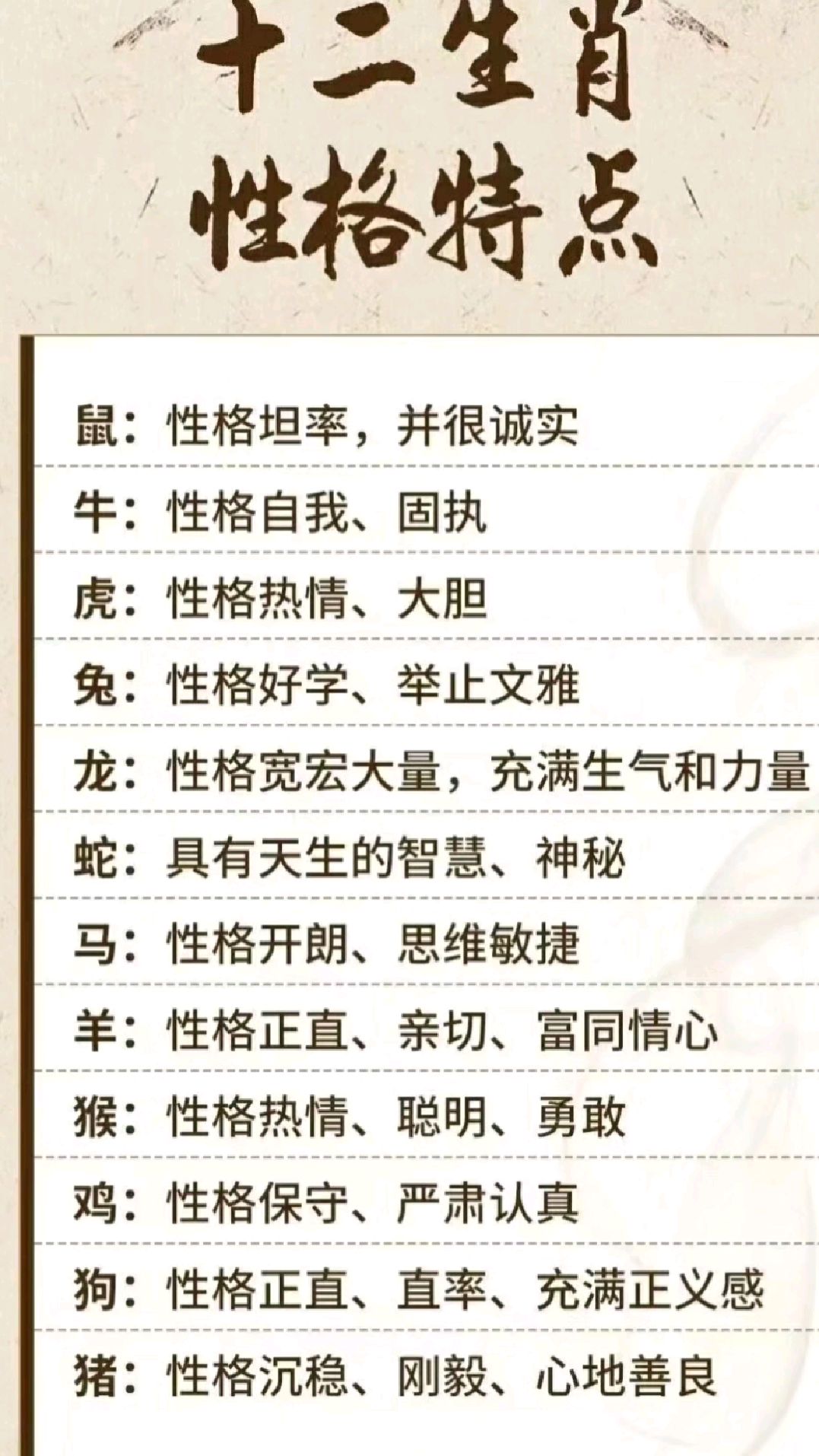 全面生肖详解(全面生肖生肖表十二顺序)
