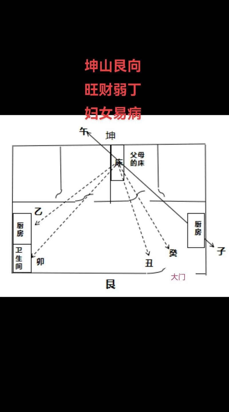 怎么看住房风水(如何看房子风水好坏)
