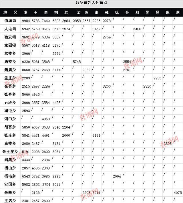 百家姓的大姓有哪些(百家姓的大姓有哪些名字) 百家姓的大姓有哪些(百家姓的大姓有哪些名字)